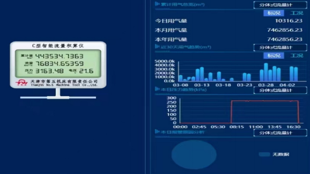 智慧云服務管理平臺